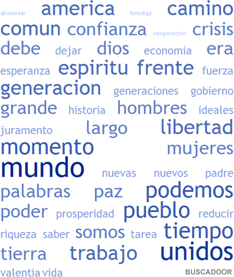 tagcloud_obama Nube de etiquetas del discurso de Obama